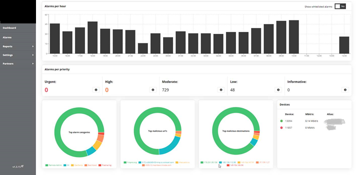 De eerste positieve feedback komt terug van onze Security oplossing: Cyber Alarm