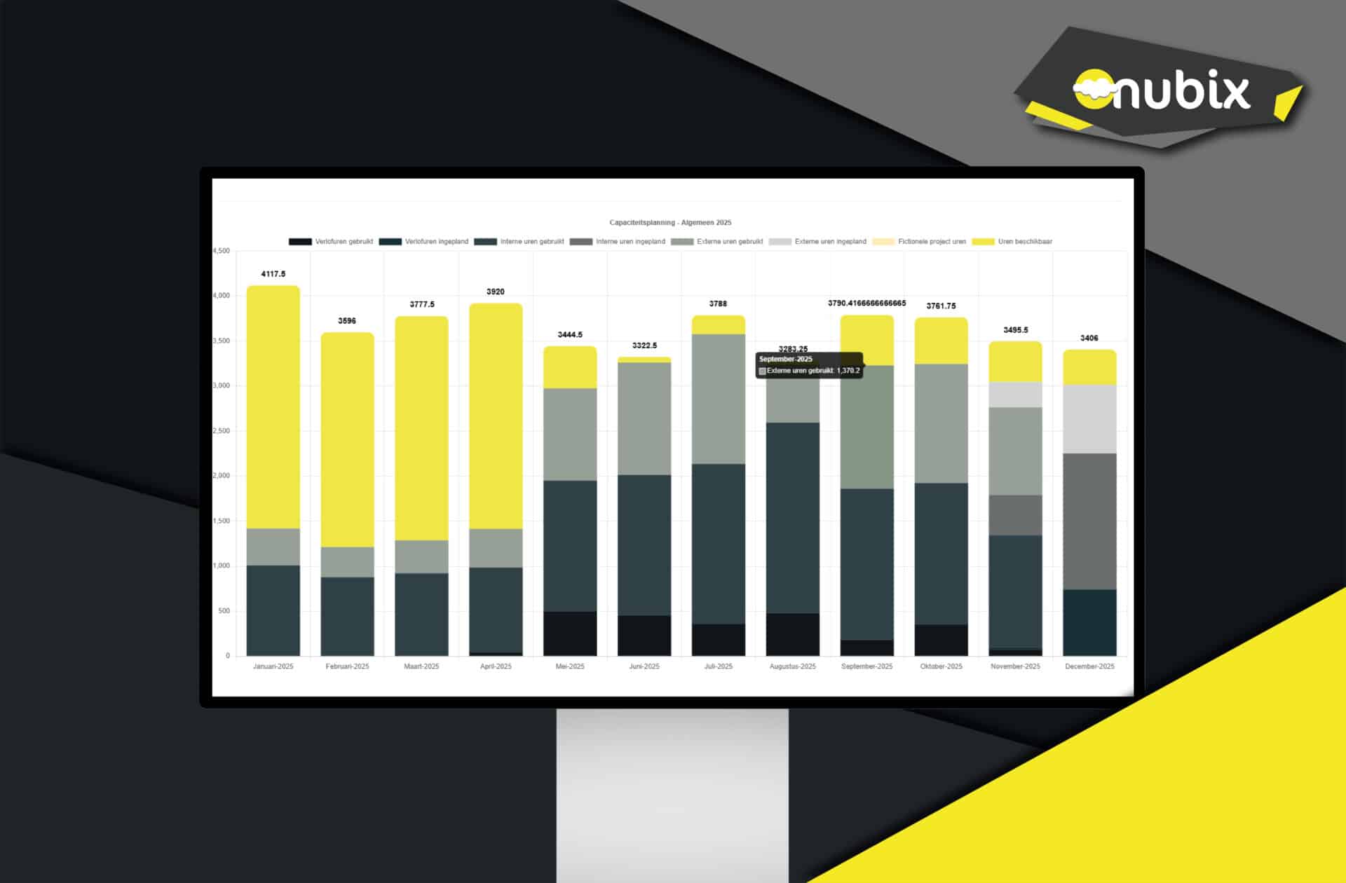 Capaciteitsplanning van Excel-lijst naar strategisch stuurinstrument