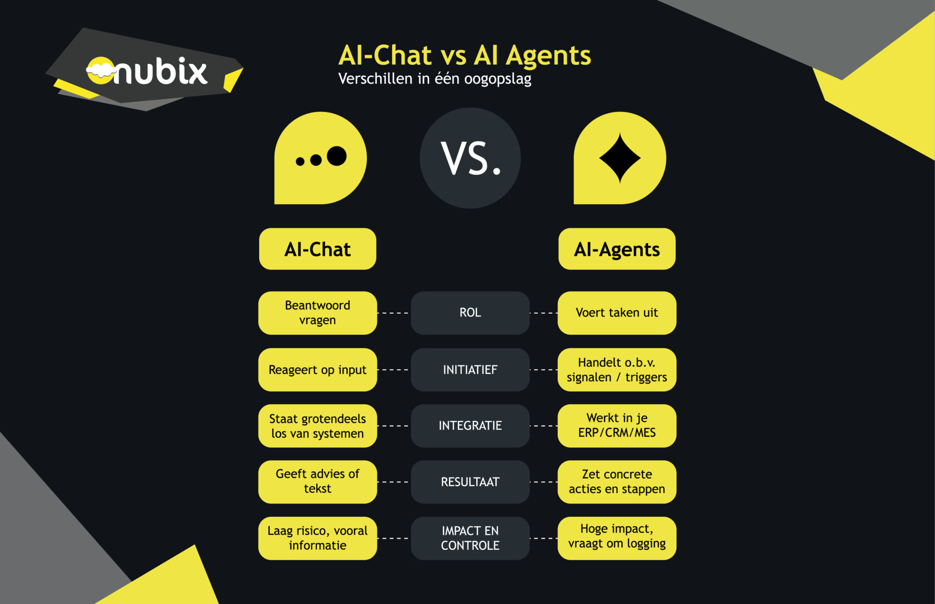 Trend 2026: van ‘AI-chat’ naar AI Agents in je operatie (maar doe dit alleen als je data op orde is!)